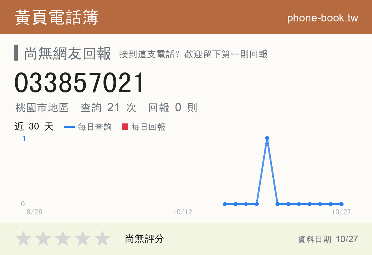 033857021 評分卡：查詢 21 次、網友回報 0 則