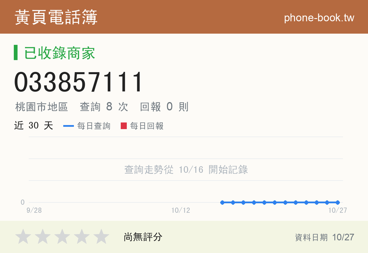 033857111 評分卡：查詢 8 次、網友回報 0 則