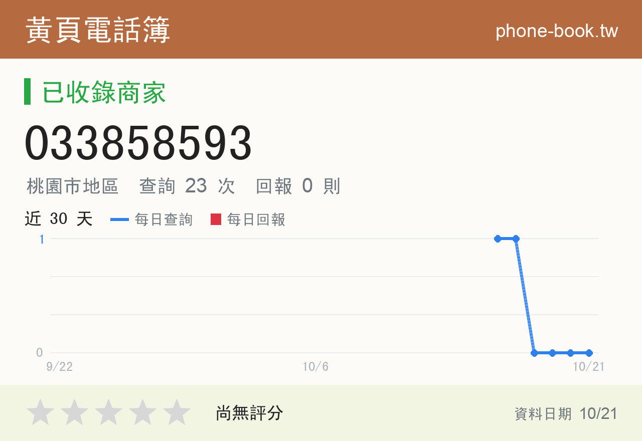 033858593 評分卡：查詢 23 次、網友回報 0 則