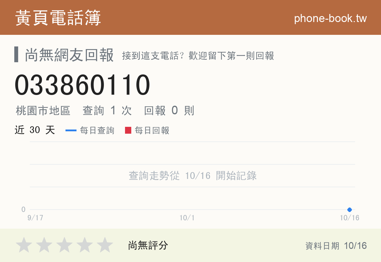 033860110 評分卡：查詢 1 次、網友回報 0 則