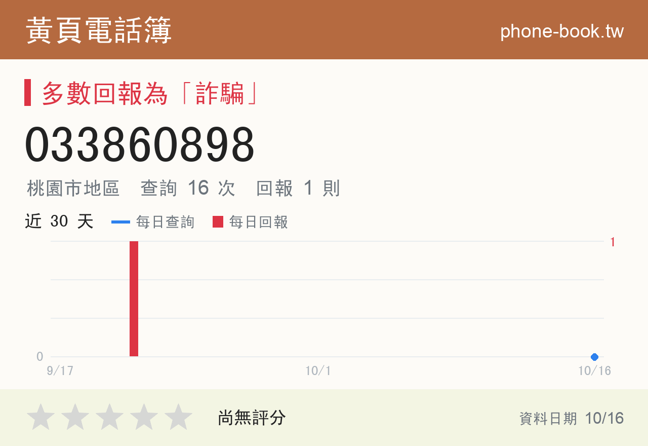 033860898 評分卡：查詢 16 次、網友回報 1 則