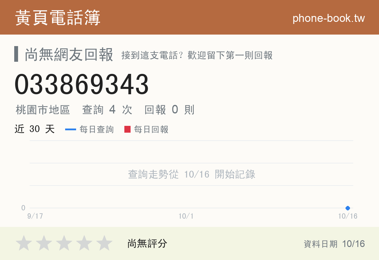 033869343 評分卡：查詢 4 次、網友回報 0 則