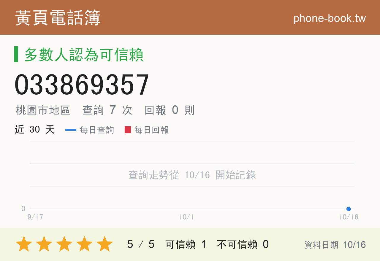 033869357 評分卡：查詢 7 次、網友回報 0 則