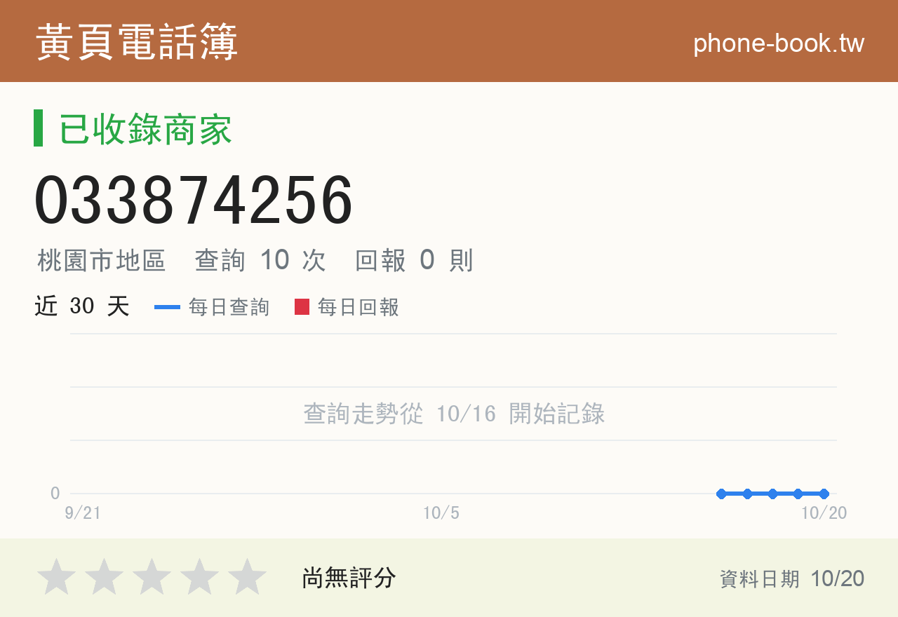 033874256 評分卡：查詢 10 次、網友回報 0 則