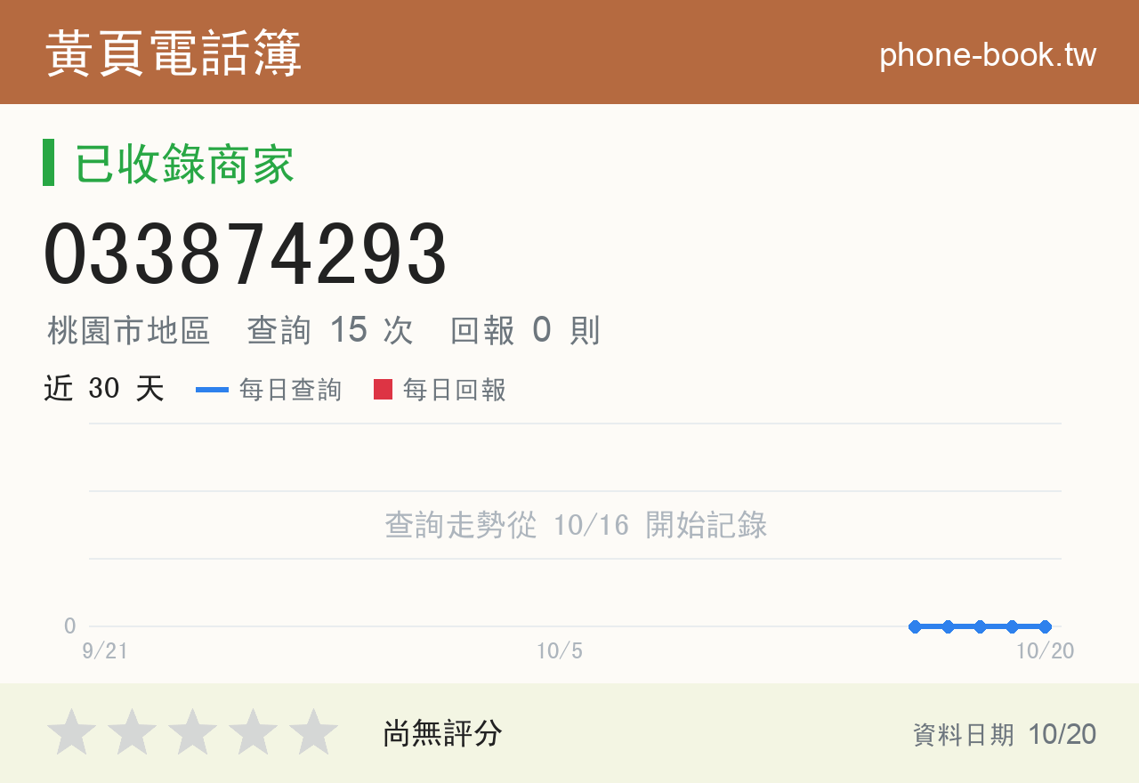 033874293 評分卡：查詢 15 次、網友回報 0 則