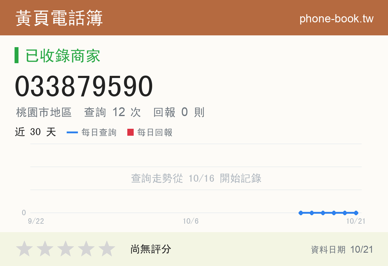 033879590 評分卡：查詢 12 次、網友回報 0 則
