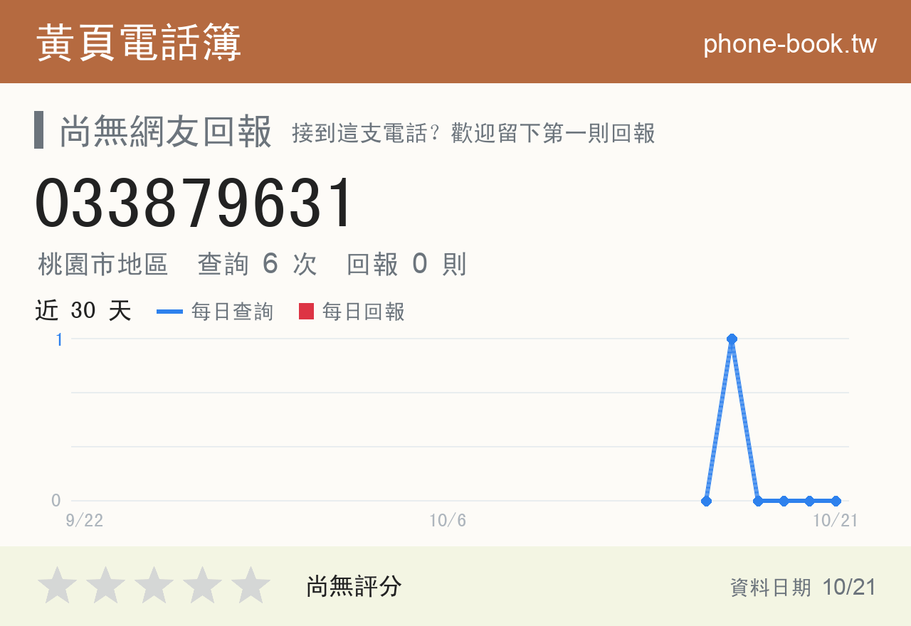 033879631 評分卡：查詢 6 次、網友回報 0 則