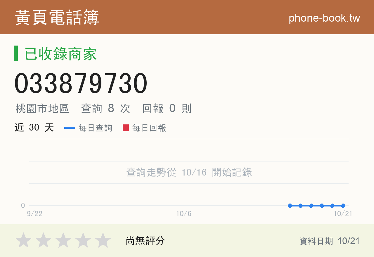 033879730 評分卡：查詢 8 次、網友回報 0 則