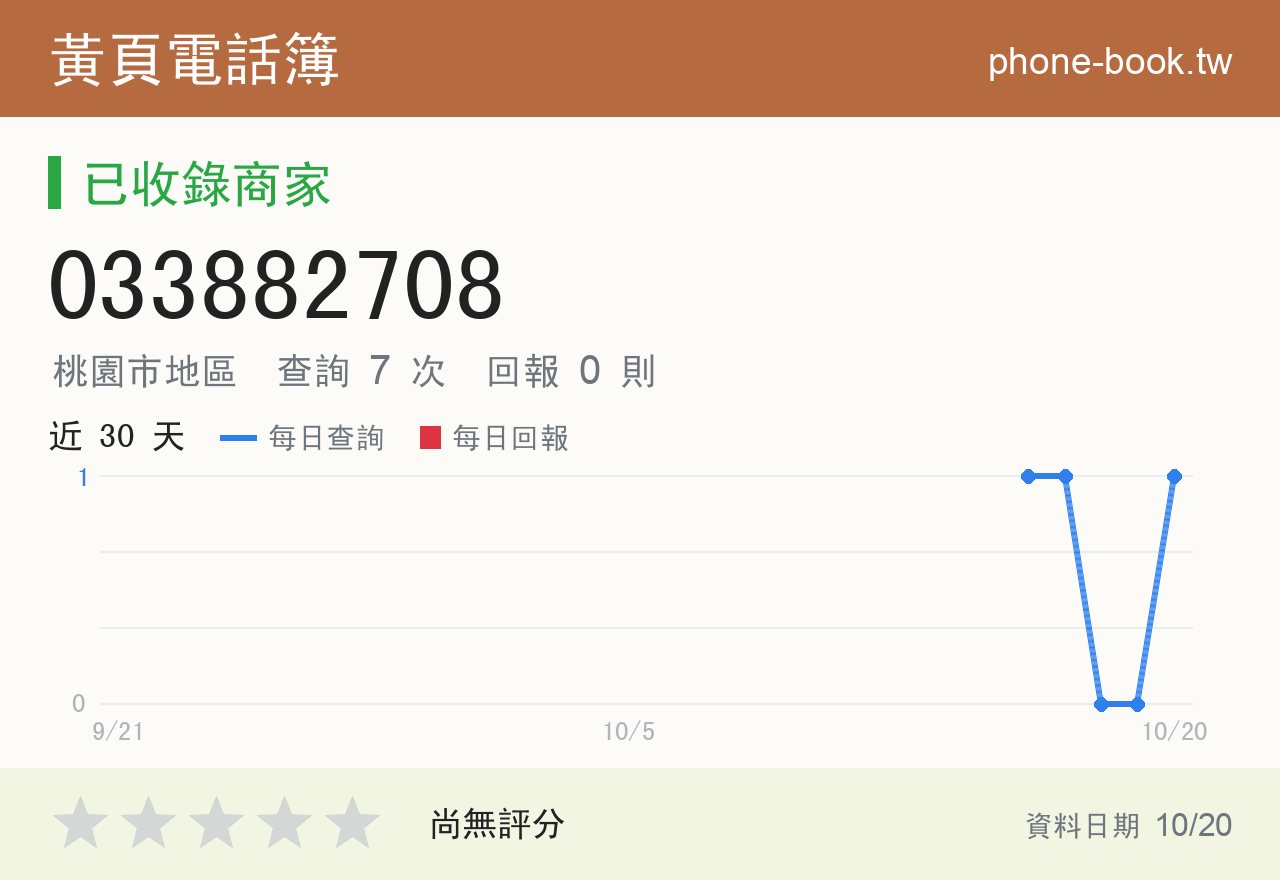033882708 評分卡：查詢 8 次、網友回報 0 則