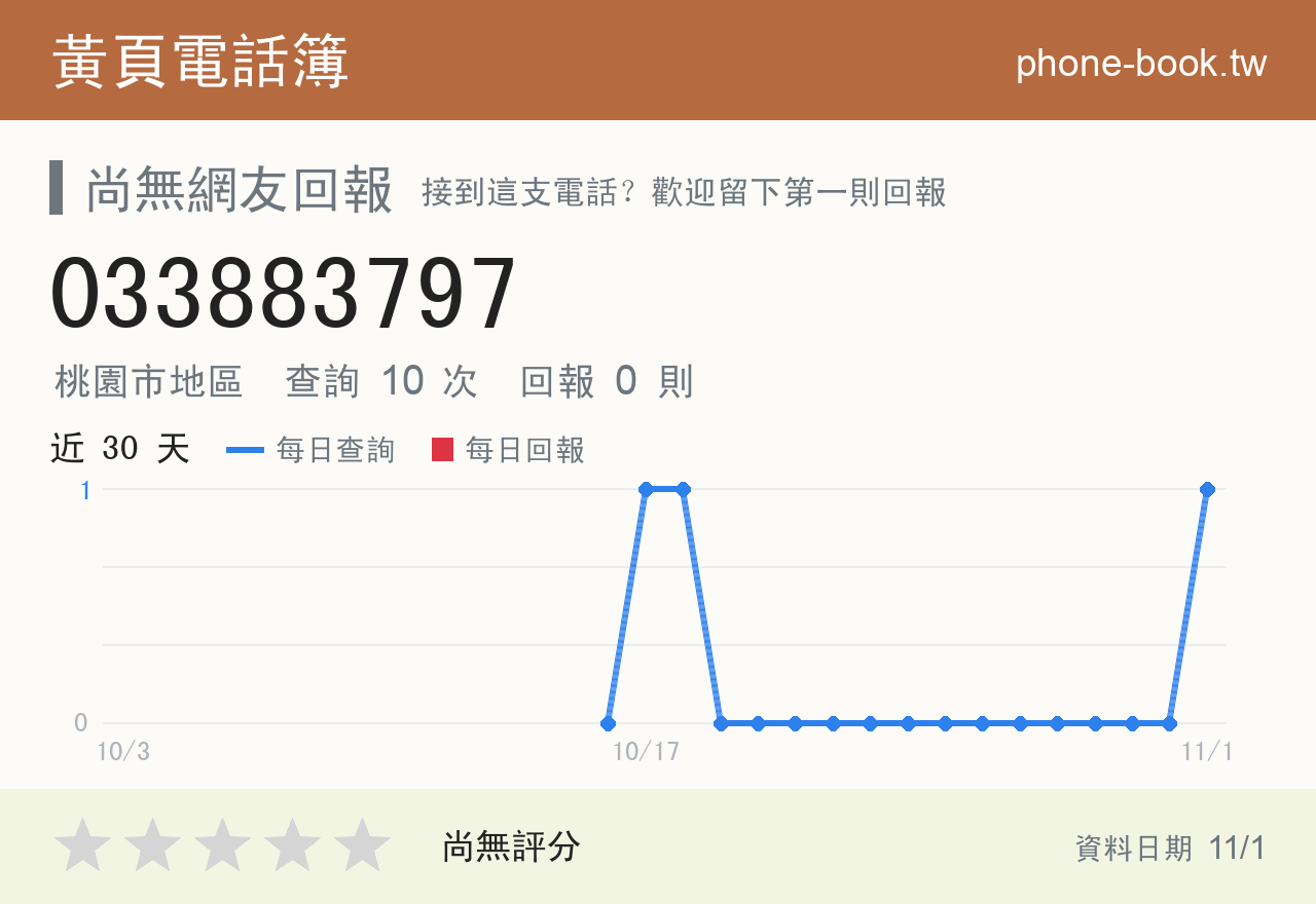 033883797 評分卡：查詢 9 次、網友回報 0 則