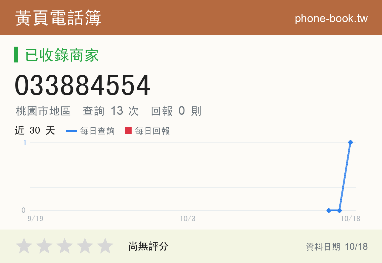 033884554 評分卡：查詢 13 次、網友回報 0 則