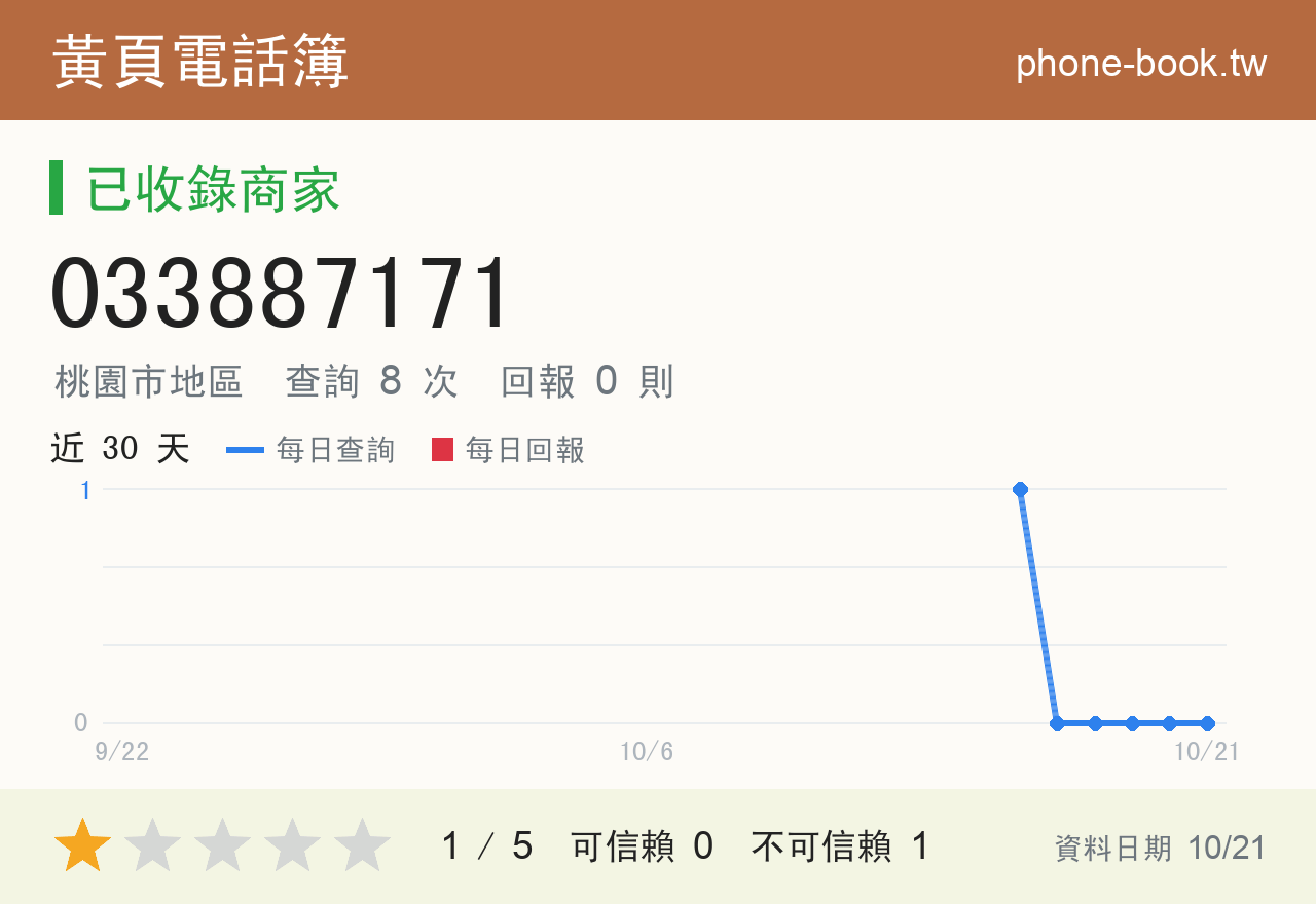 033887171 評分卡：查詢 8 次、網友回報 0 則