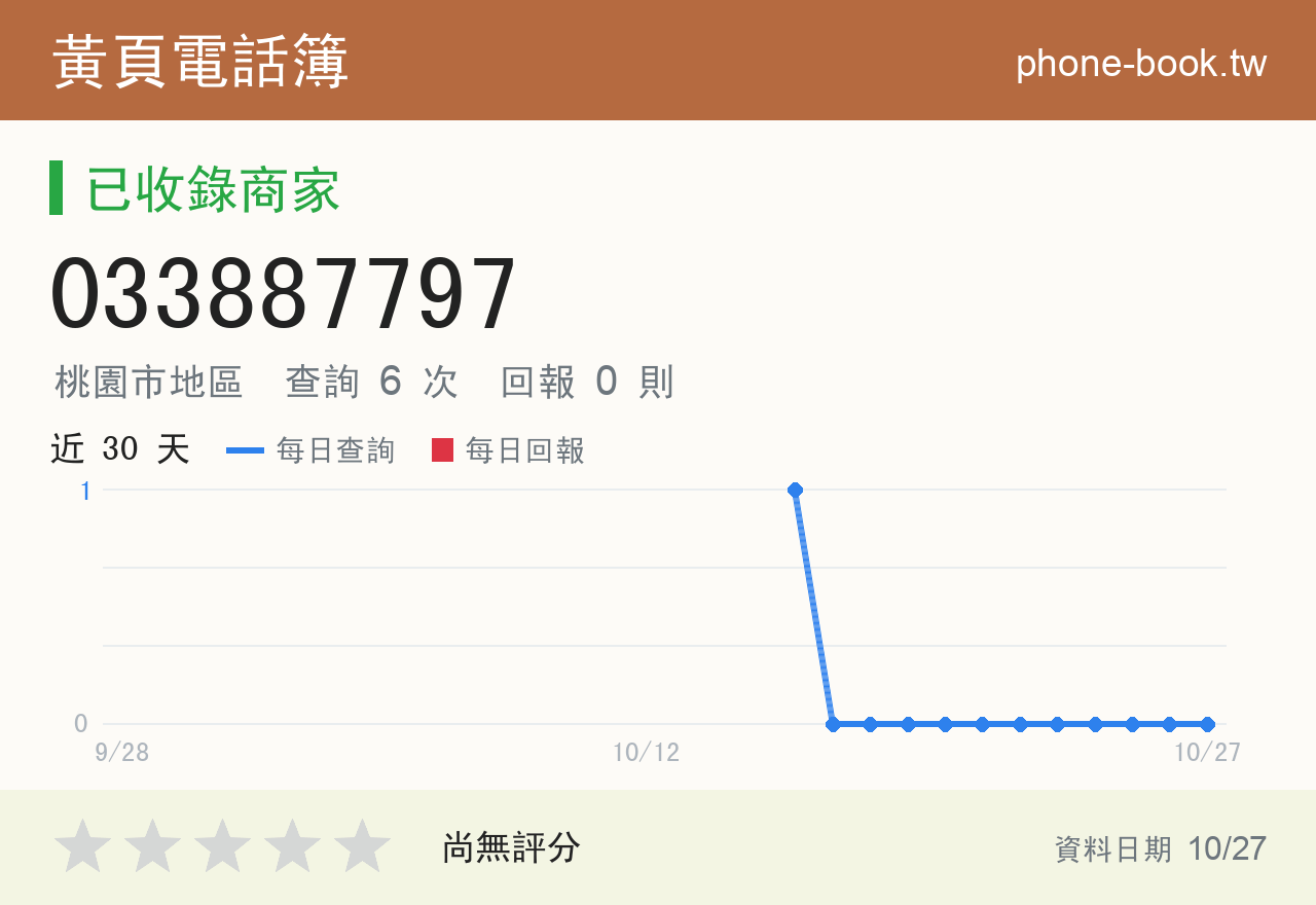 033887797 評分卡：查詢 6 次、網友回報 0 則