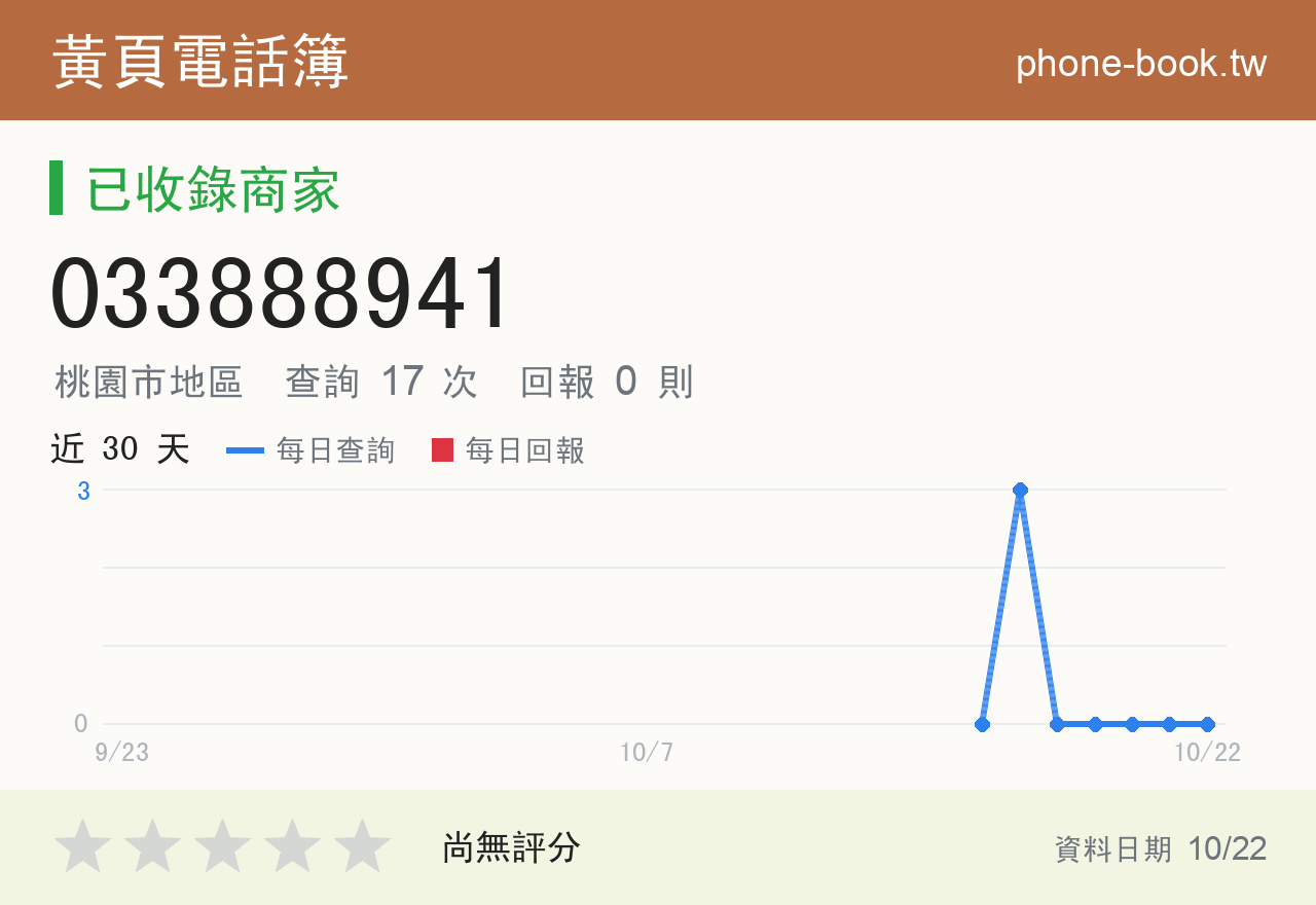 033888941 評分卡：查詢 17 次、網友回報 0 則