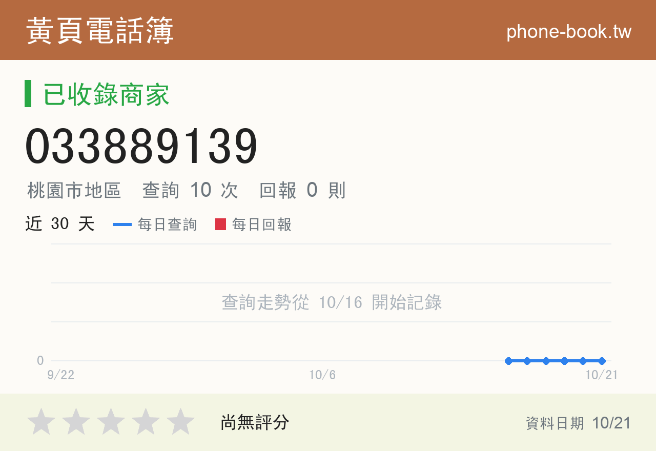 033889139 評分卡：查詢 10 次、網友回報 0 則