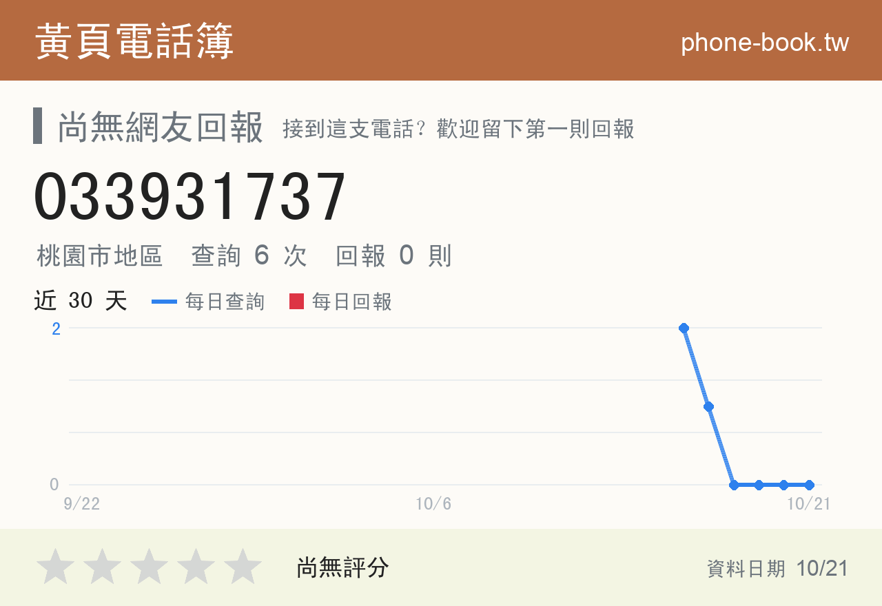 033931737 評分卡：查詢 6 次、網友回報 0 則