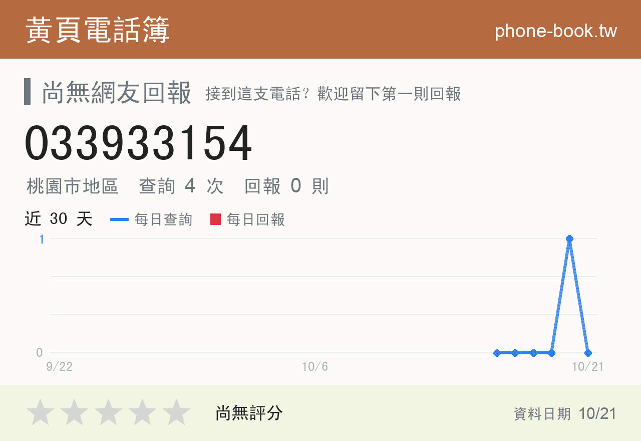 033933154 評分卡：查詢 4 次、網友回報 0 則