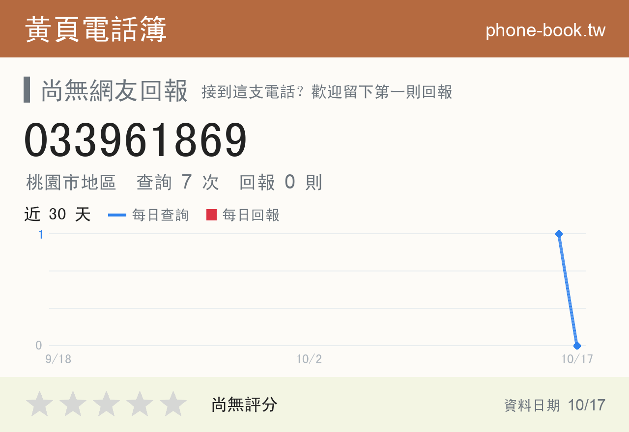 033961869 評分卡：查詢 7 次、網友回報 0 則