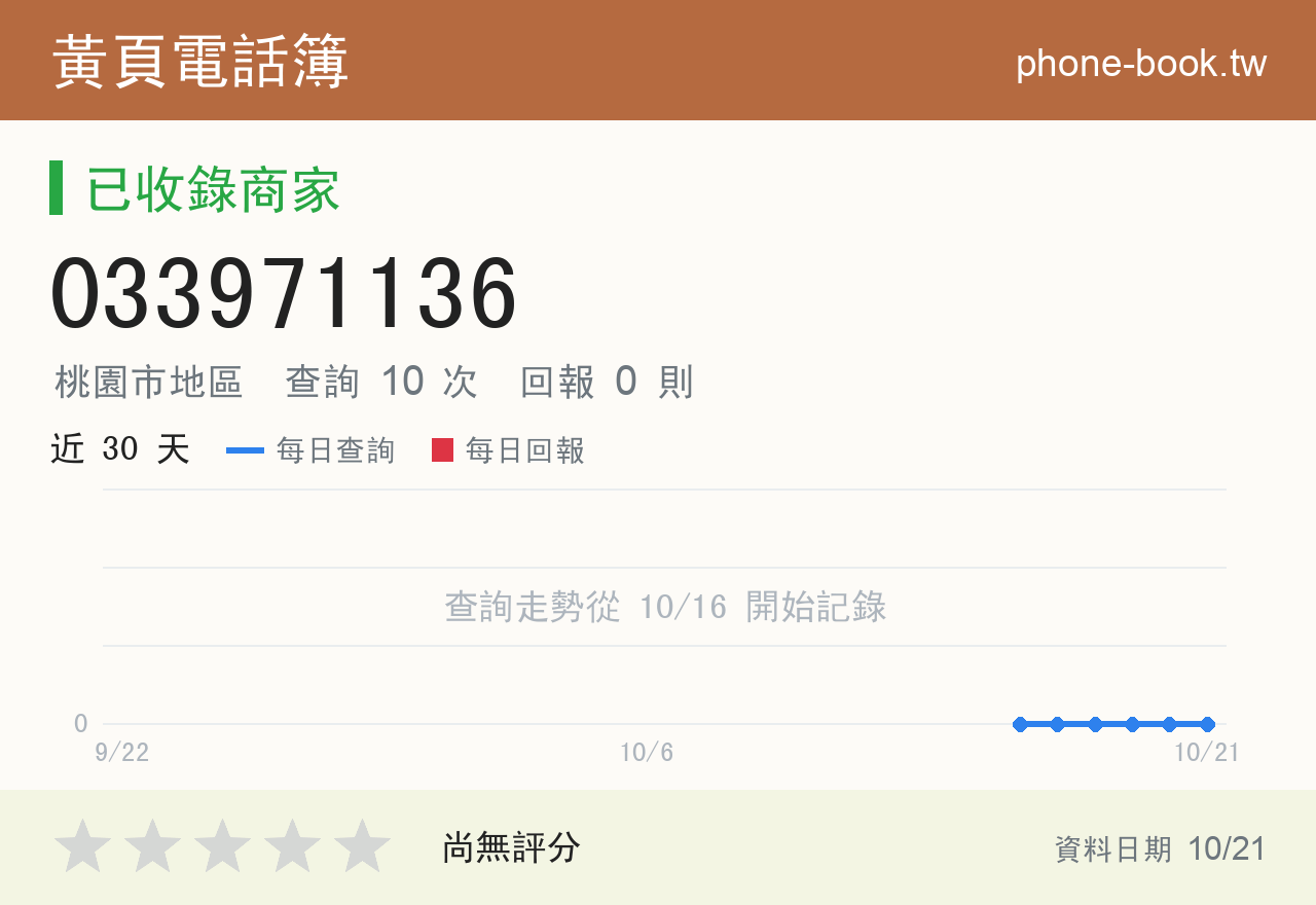 033971136 評分卡：查詢 10 次、網友回報 0 則