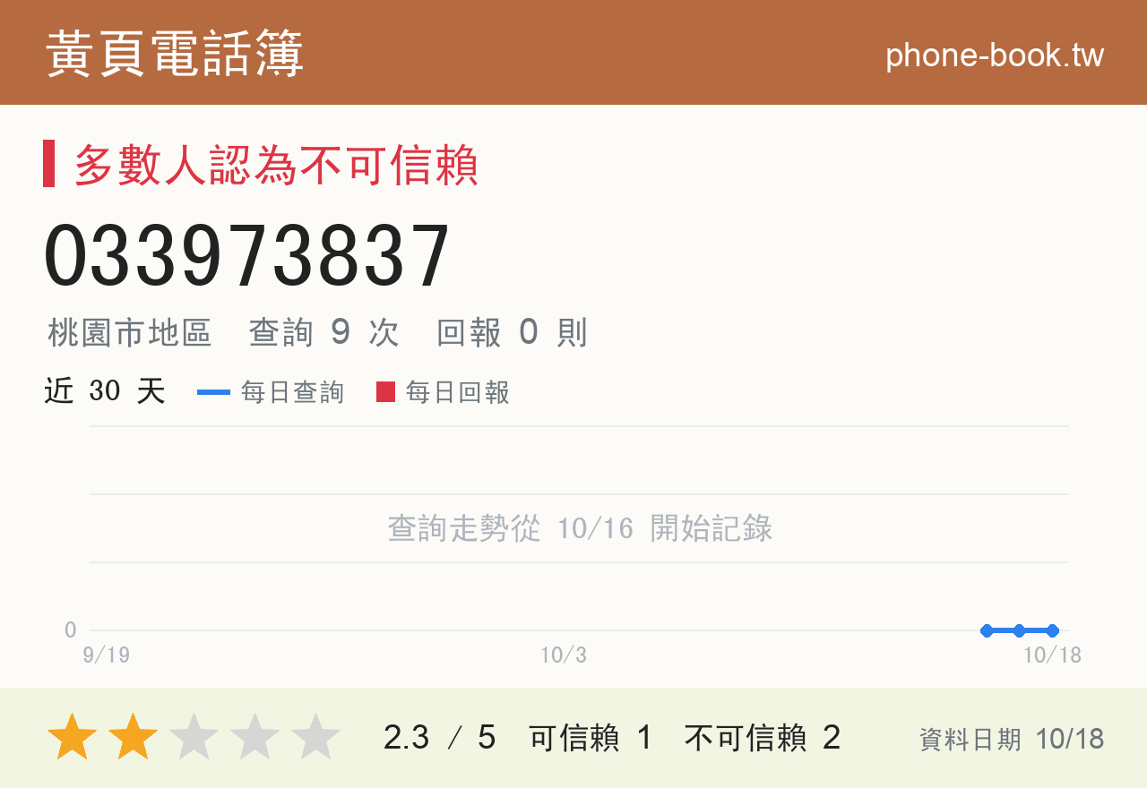 033973837 評分卡：查詢 9 次、網友回報 0 則
