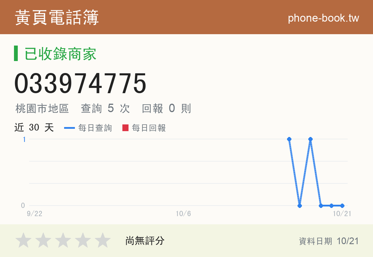 033974775 評分卡：查詢 5 次、網友回報 0 則