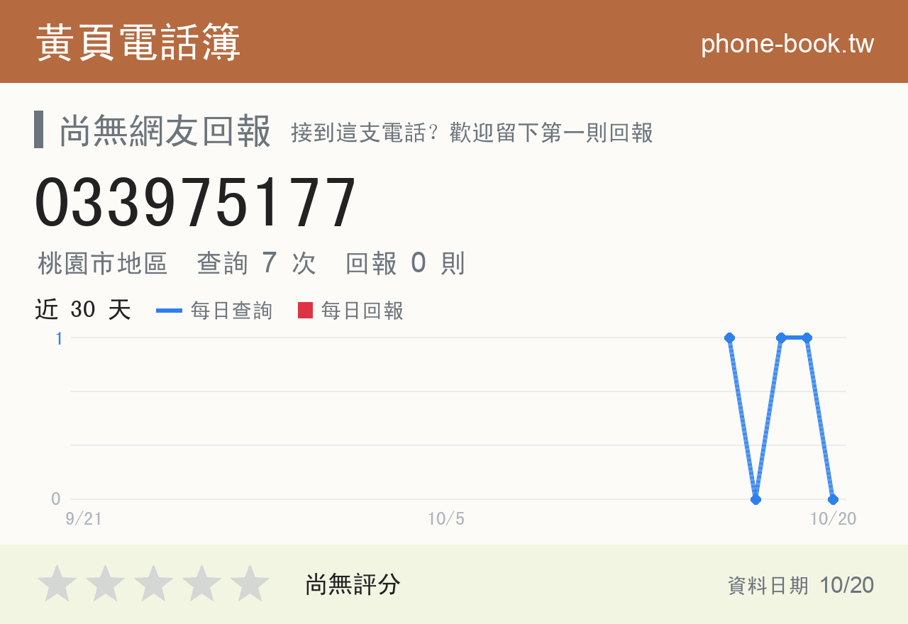 033975177 評分卡：查詢 7 次、網友回報 0 則