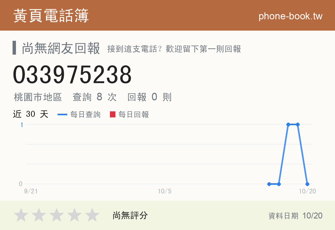033975238 評分卡：查詢 8 次、網友回報 0 則