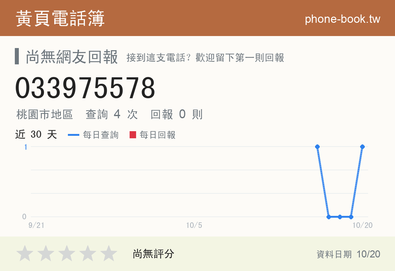 033975578 評分卡：查詢 4 次、網友回報 0 則