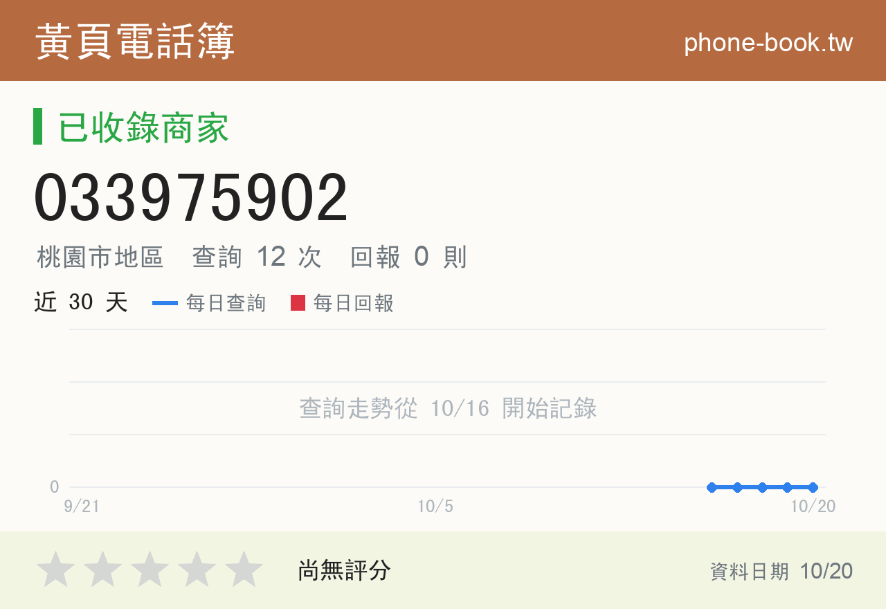 033975902 評分卡：查詢 12 次、網友回報 0 則