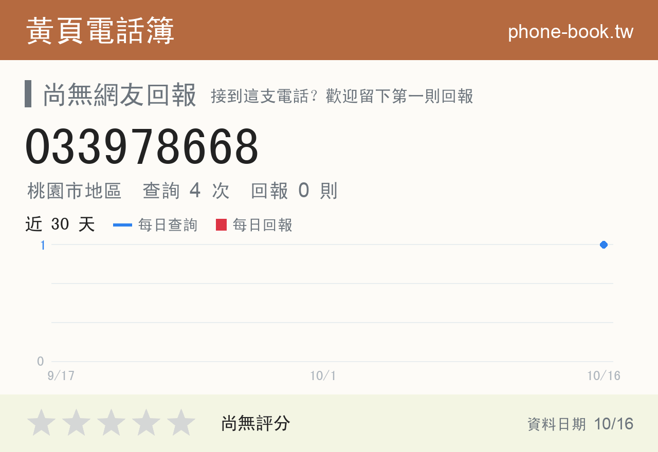 033978668 評分卡：查詢 4 次、網友回報 0 則