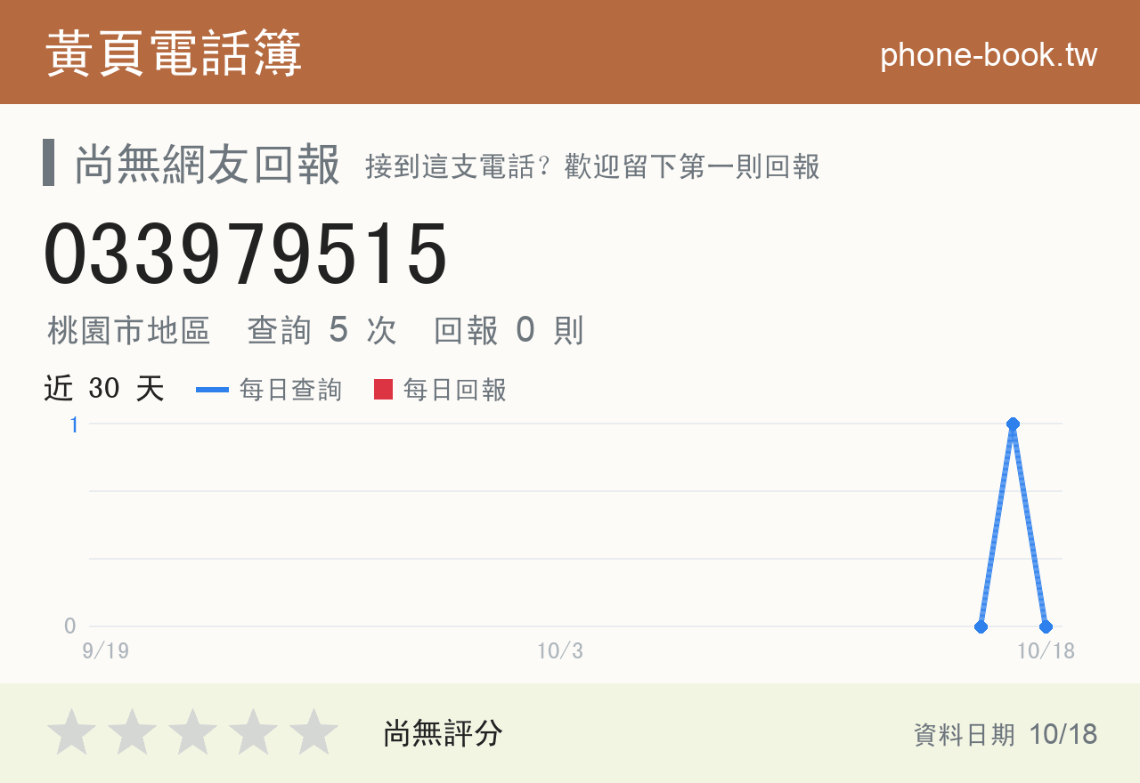 033979515 評分卡：查詢 5 次、網友回報 0 則