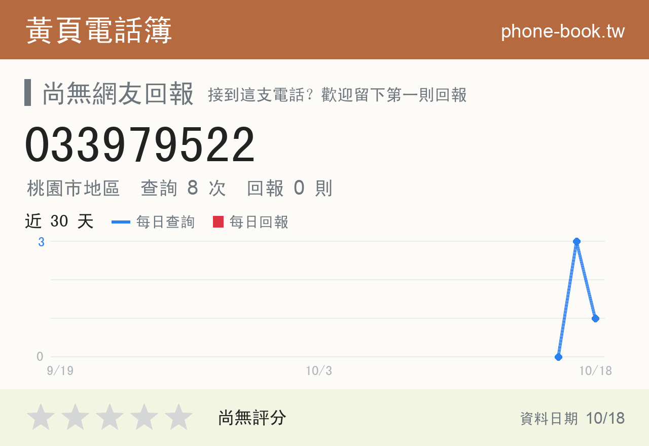 033979522 評分卡：查詢 8 次、網友回報 0 則