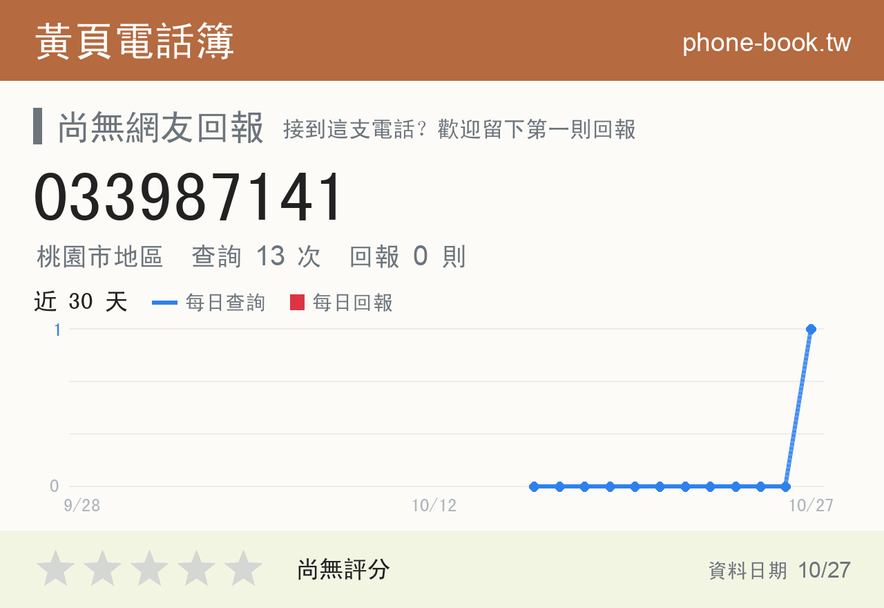 033987141 評分卡：查詢 13 次、網友回報 0 則