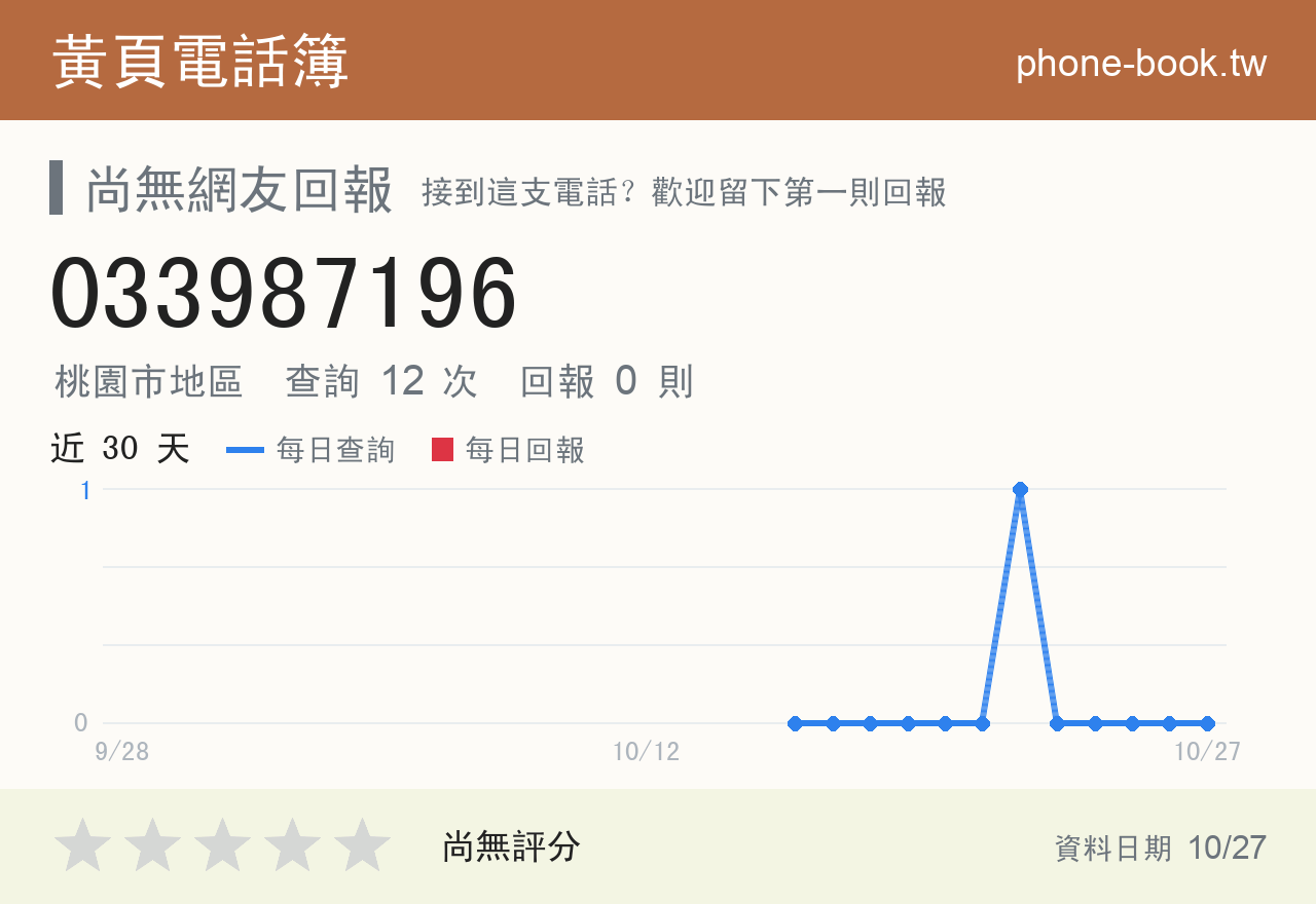 033987196 評分卡：查詢 12 次、網友回報 0 則