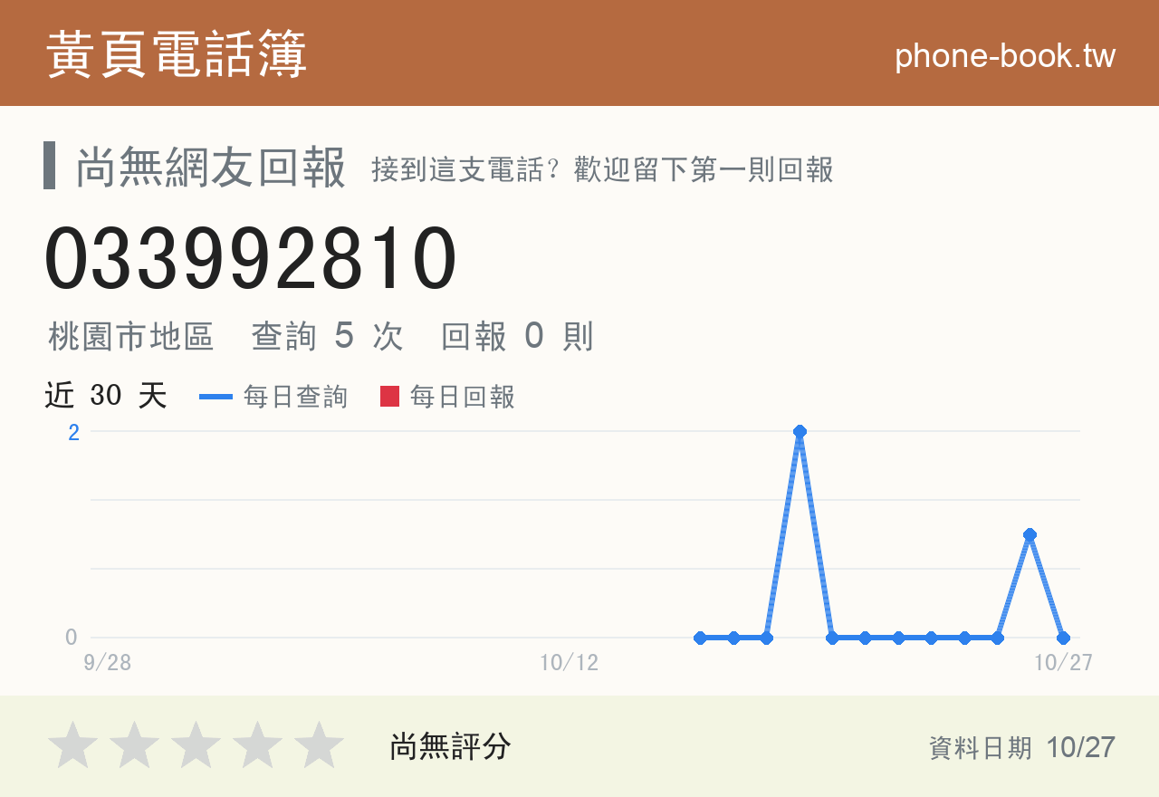 033992810 評分卡：查詢 5 次、網友回報 0 則