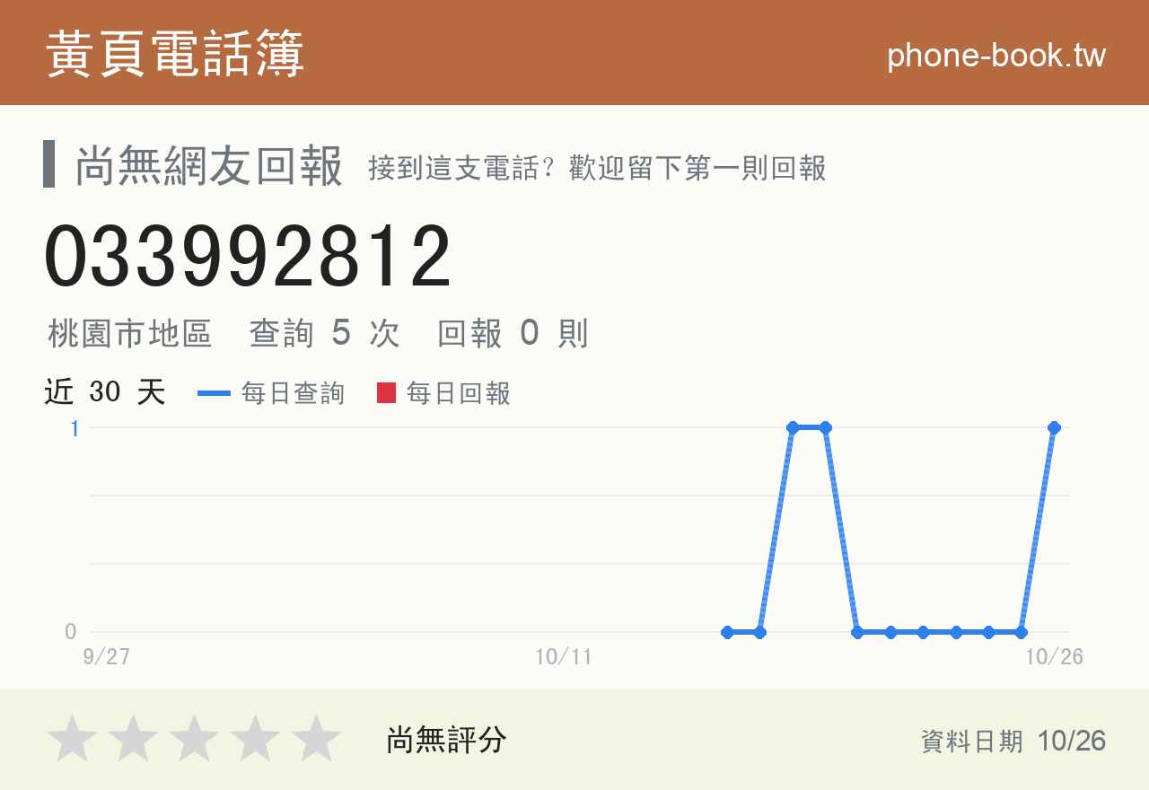 033992812 評分卡：查詢 5 次、網友回報 0 則