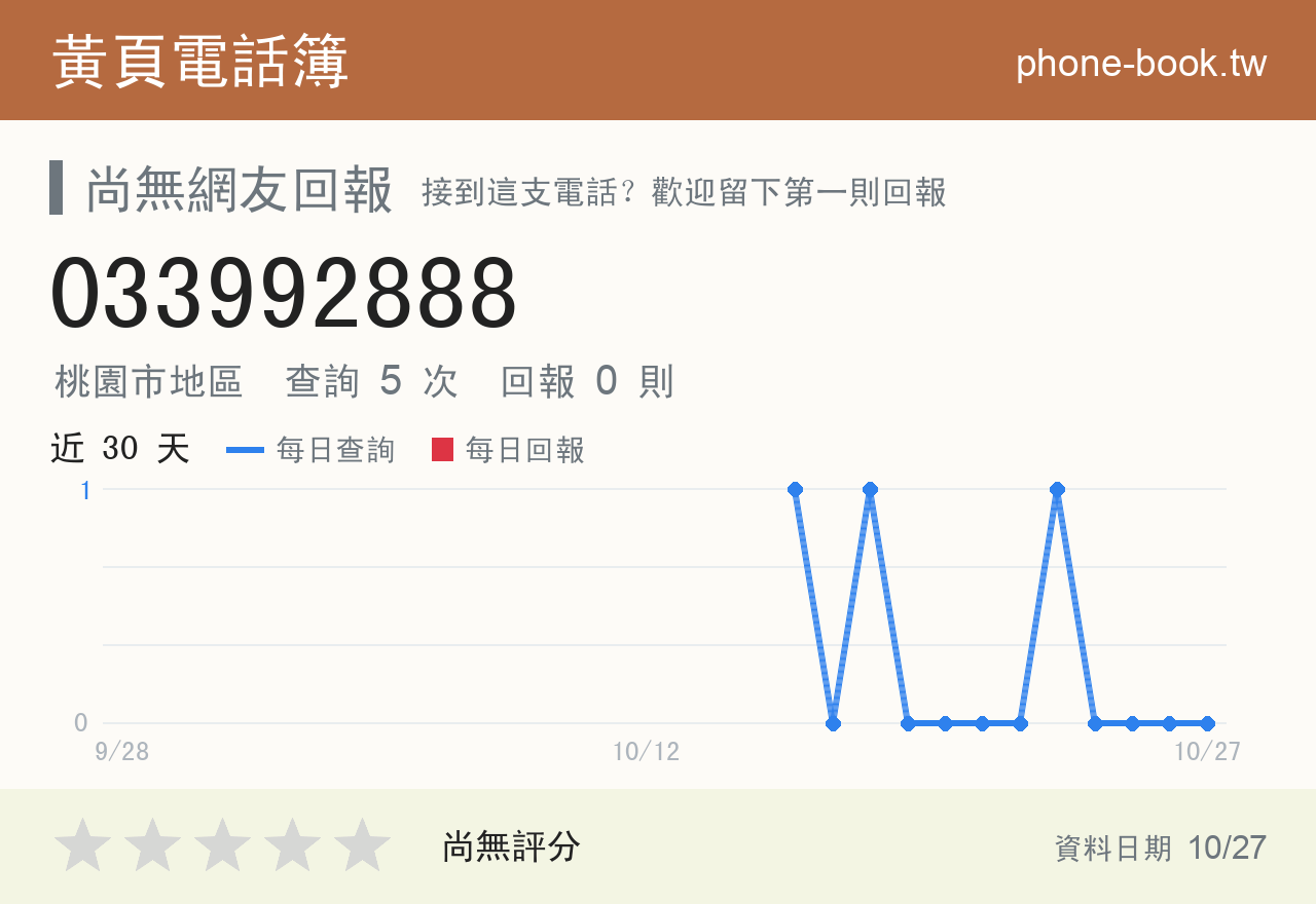 033992888 評分卡：查詢 5 次、網友回報 0 則