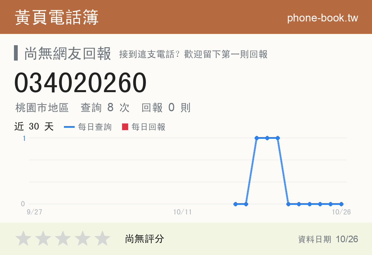 034020260 評分卡：查詢 8 次、網友回報 0 則