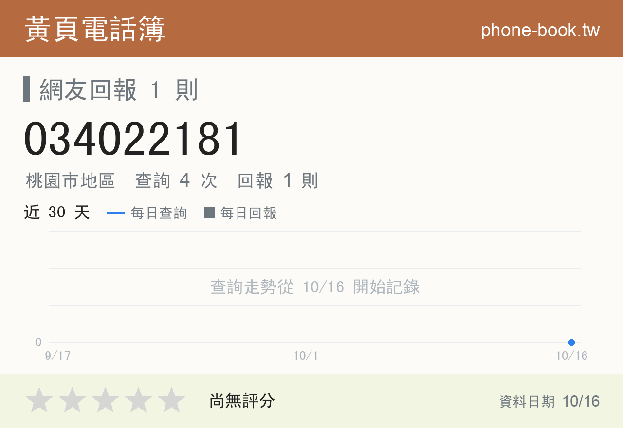 034022181 評分卡：查詢 4 次、網友回報 1 則