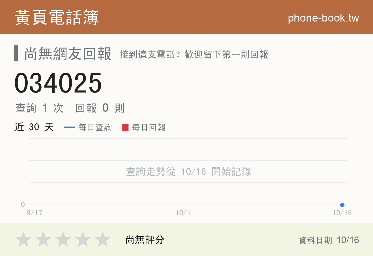 034025 評分卡：查詢 1 次、網友回報 0 則