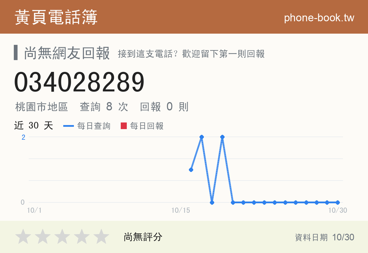 034028289 評分卡：查詢 8 次、網友回報 0 則