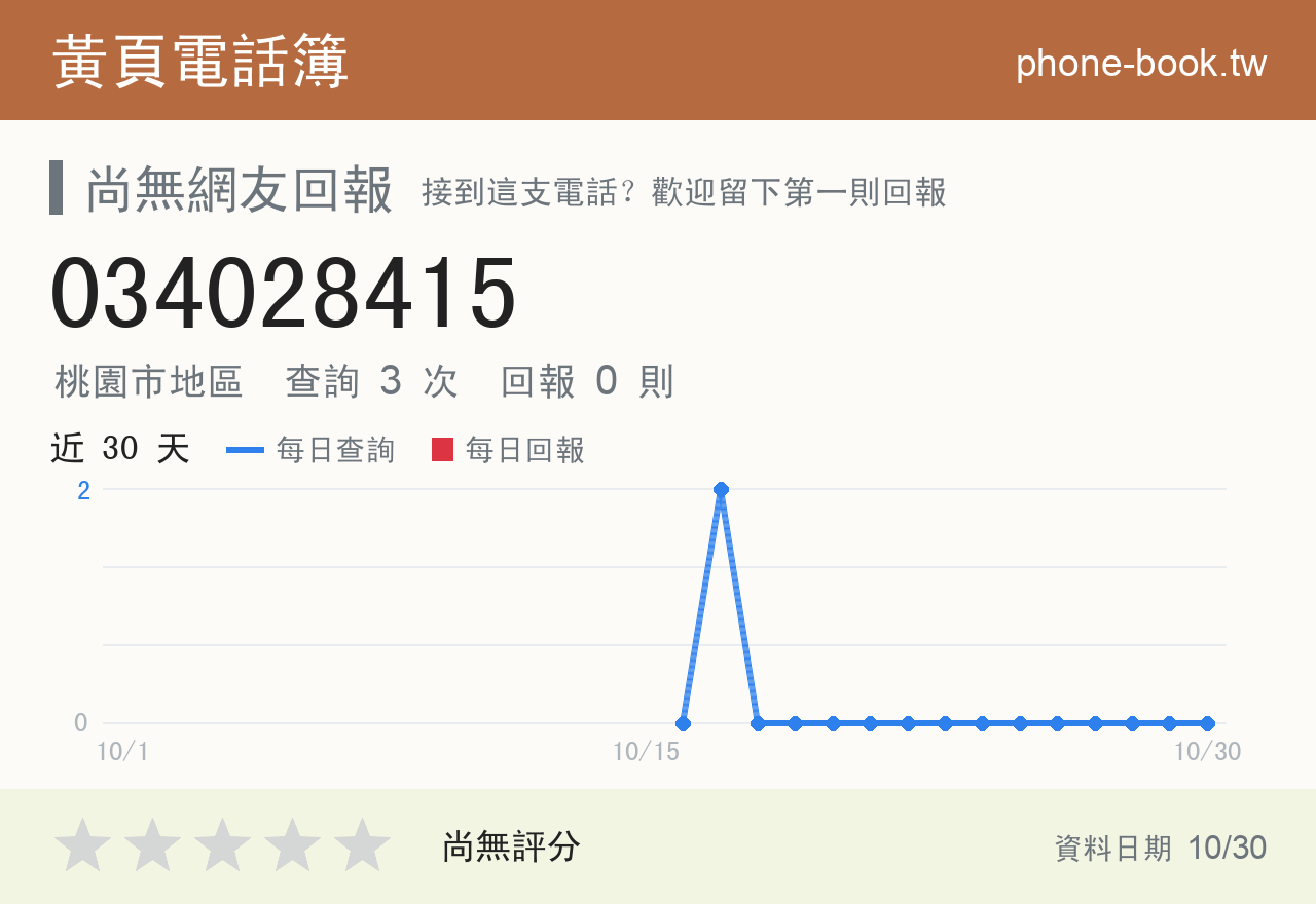 034028415 評分卡：查詢 3 次、網友回報 0 則