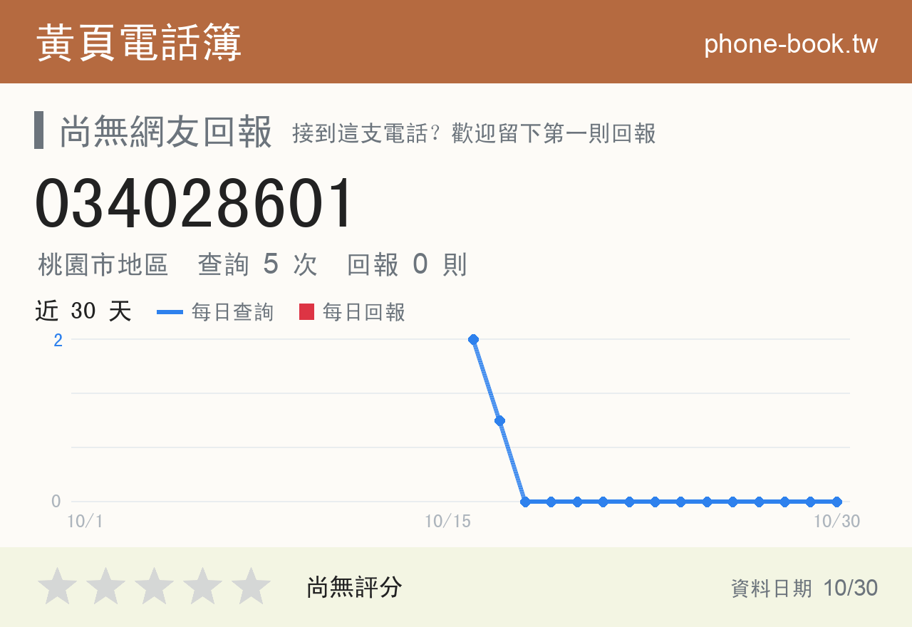 034028601 評分卡：查詢 5 次、網友回報 0 則