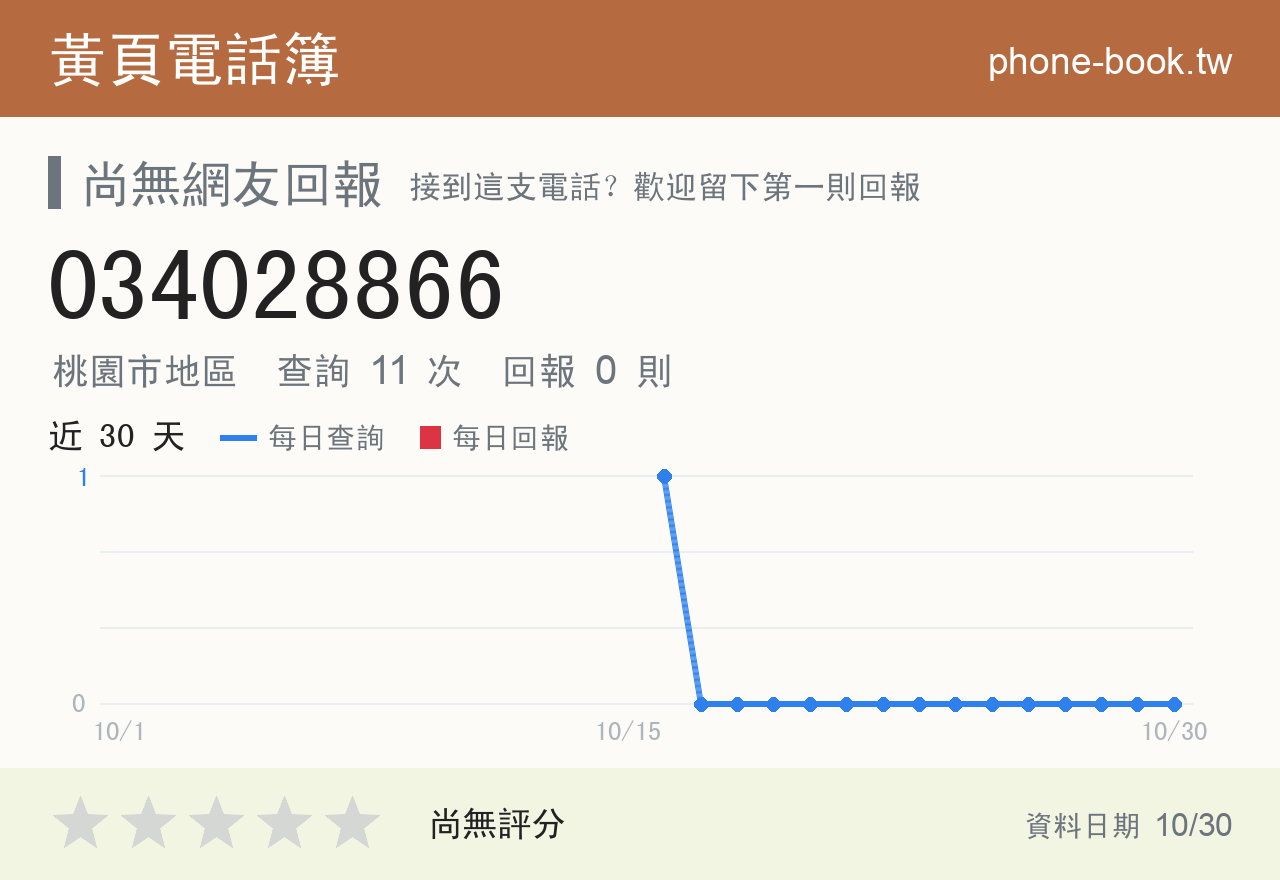034028866 評分卡：查詢 11 次、網友回報 0 則