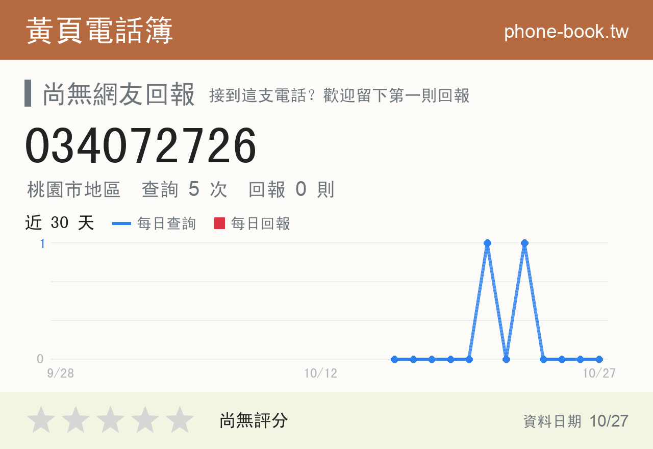 034072726 評分卡：查詢 5 次、網友回報 0 則