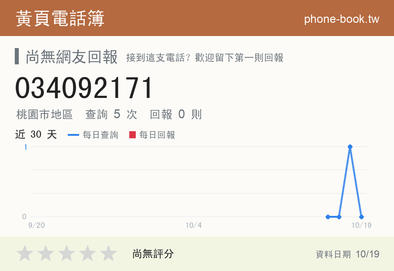 034092171 評分卡：查詢 5 次、網友回報 0 則
