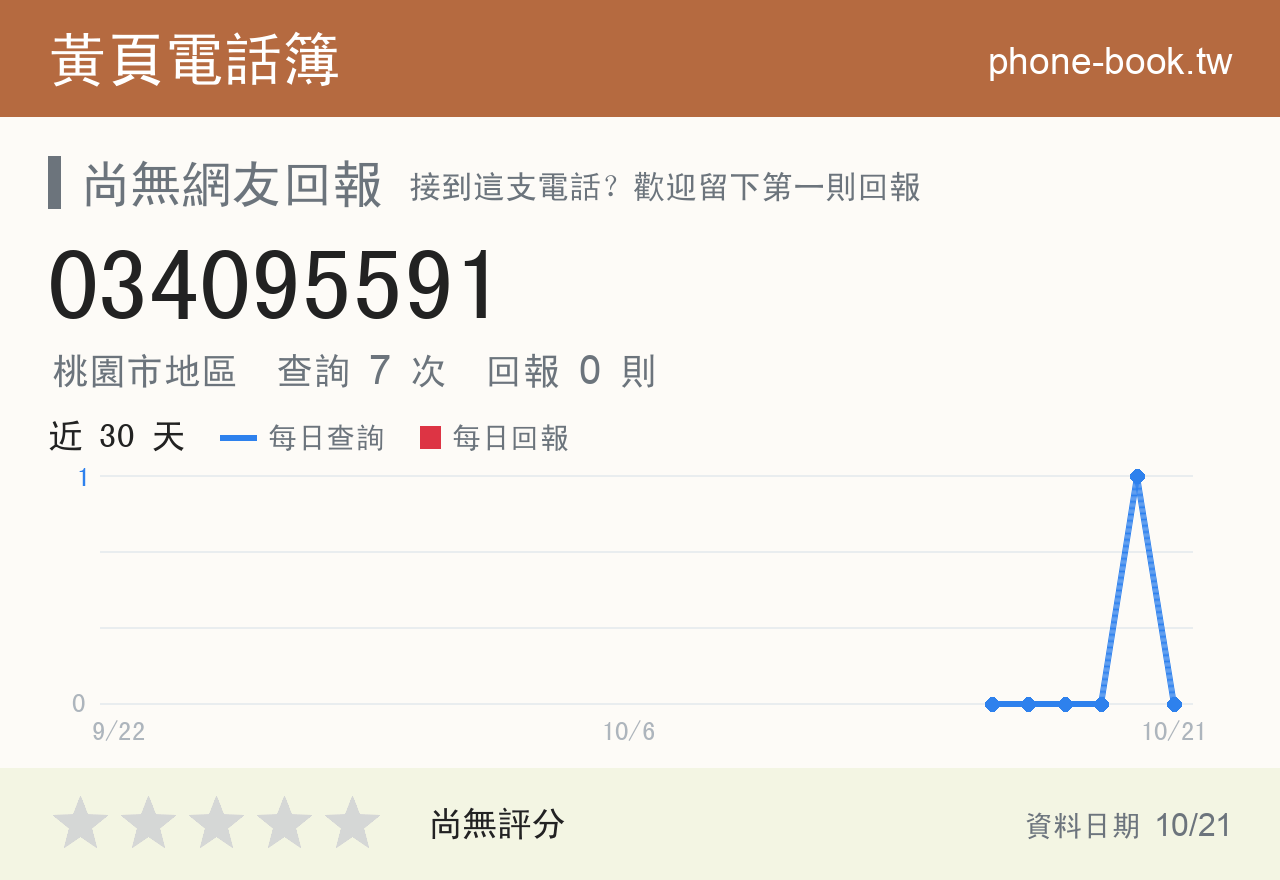 034095591 評分卡：查詢 7 次、網友回報 0 則