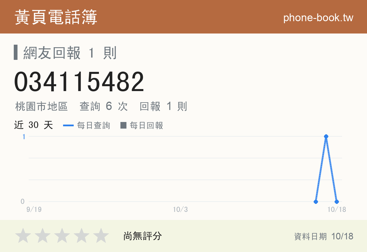034115482 評分卡：查詢 6 次、網友回報 1 則