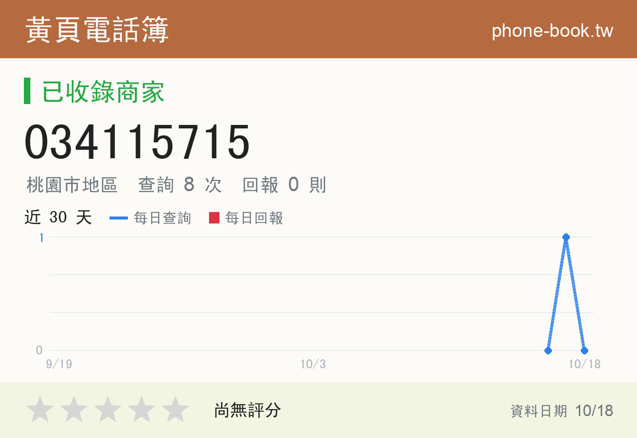 034115715 評分卡：查詢 8 次、網友回報 0 則
