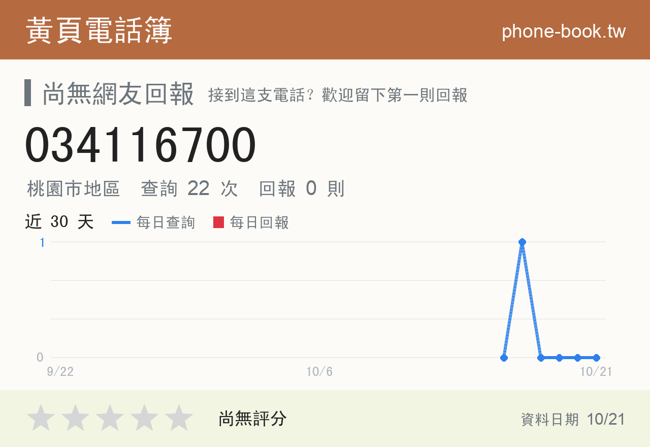 034116700 評分卡：查詢 22 次、網友回報 0 則
